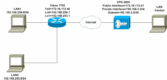 vpn_ios_ezvpn-1-new.gif