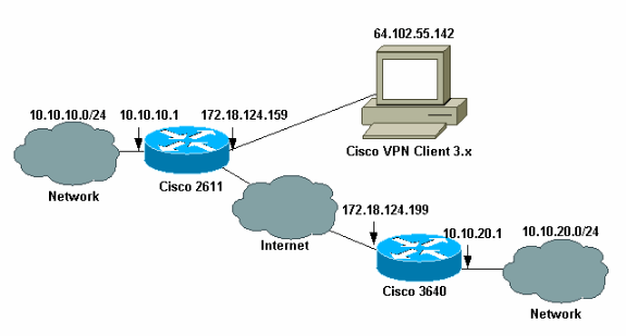 ipsecrouter_vpn-h.gif