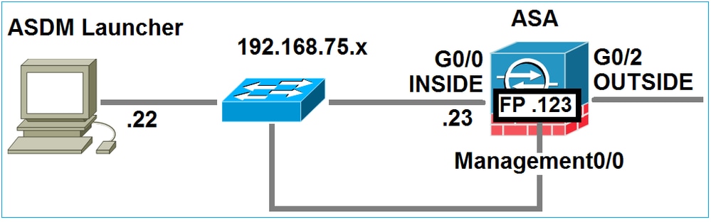 Netzwerkdiagramm