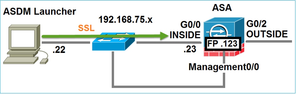 Diagrama de la red