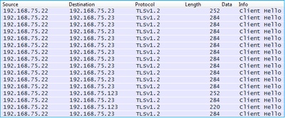 output di dati