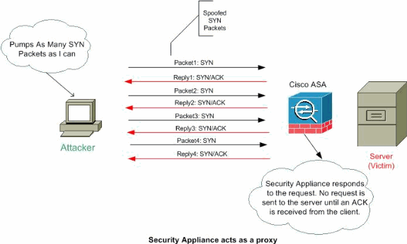 asa-pix-netattacks2.gif