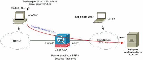 asa-pix-netattacks3.gif