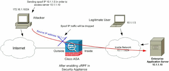 asa-pix-netattacks4.gif