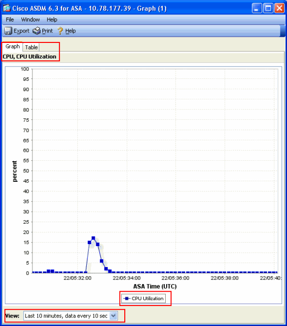 CPU-Nutzungsdiagramm