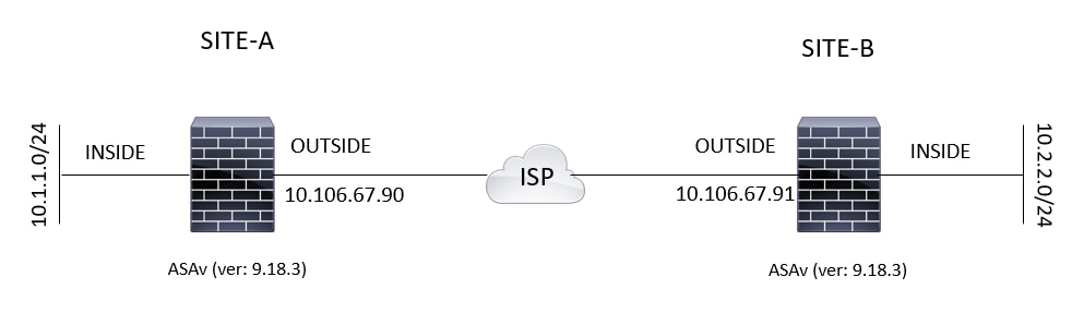 Topology Diagram