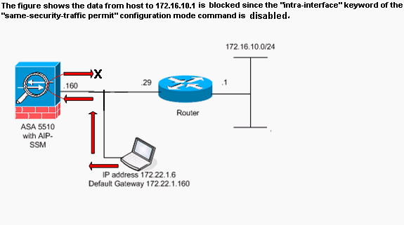 intra-interface-communications-1.gif