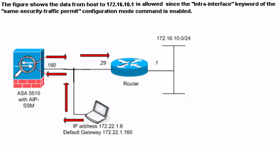 intra-interface-communications-5.gif