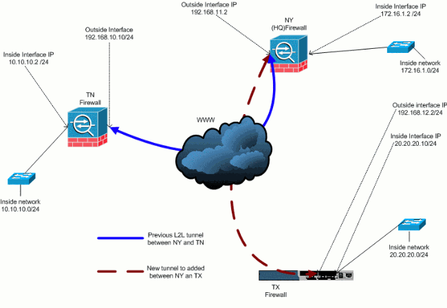 addnetworkvpn2.gif