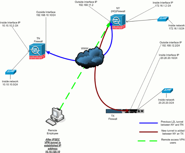 addnetworkvpn3.gif