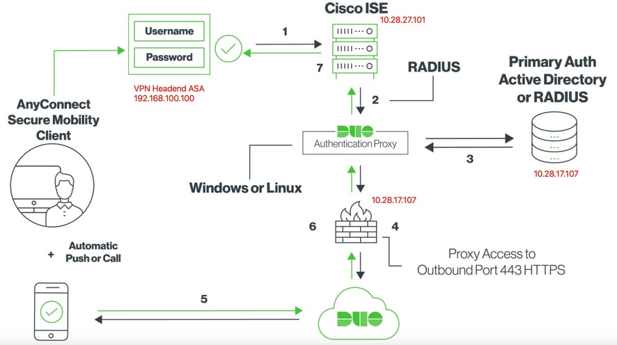 Network diagram