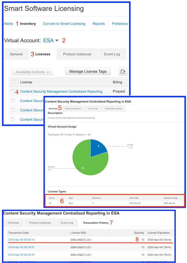 CSSM: View license expiration