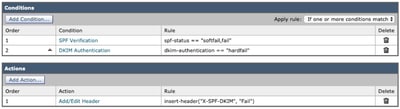 Content Filter that Inspects Messages with Failed SPF or DKIM Results