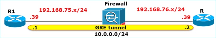 Túnel GRE