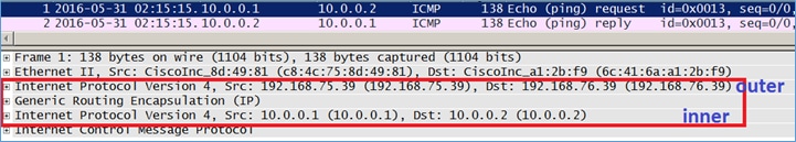 Tráfico que atraviesa el firewall