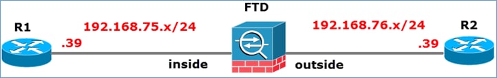 Diagrama de la red