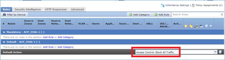 Access Control Policy that Blocks all the Traffic