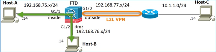 Configure Static NAT on FTD