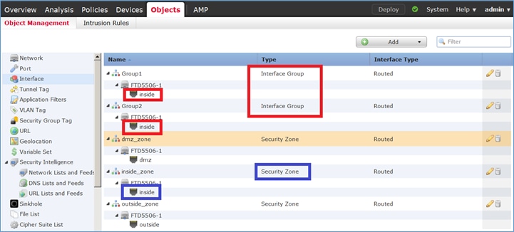 Interface Inside Belongs to Two Different Interface Groups