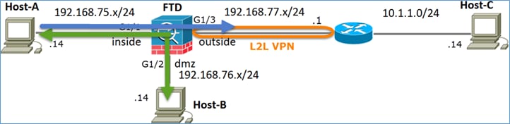 Configure Port Address Translation