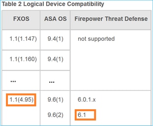 Logical Device Compatibility Matrix