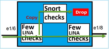 Network Topology