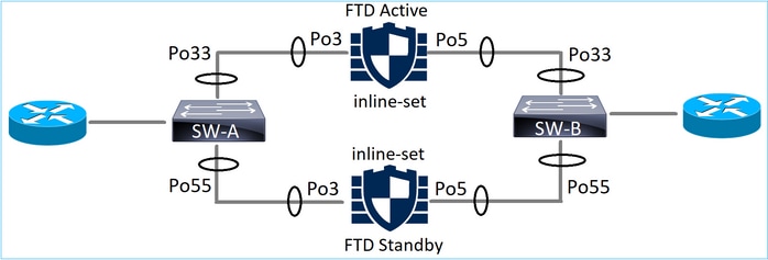 Network Topology