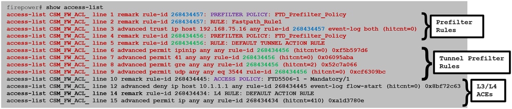 Regole di prefiltro distribuite su FTD