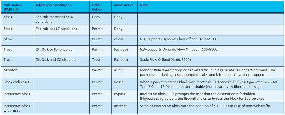 ACP-acties