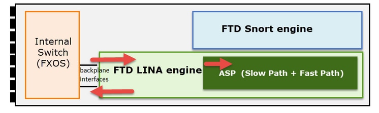 Data Path