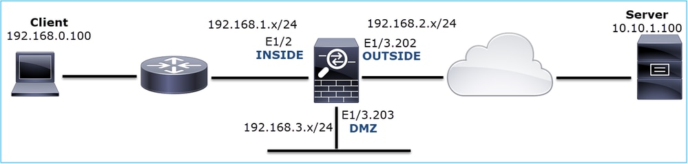 network topology