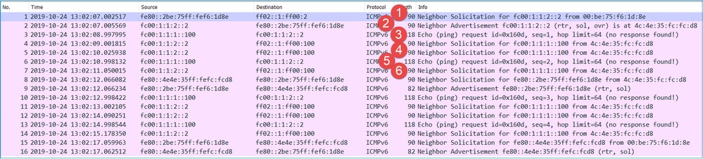 CLI Output