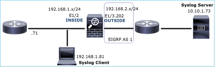 Network Topology