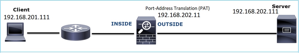 Network Topology