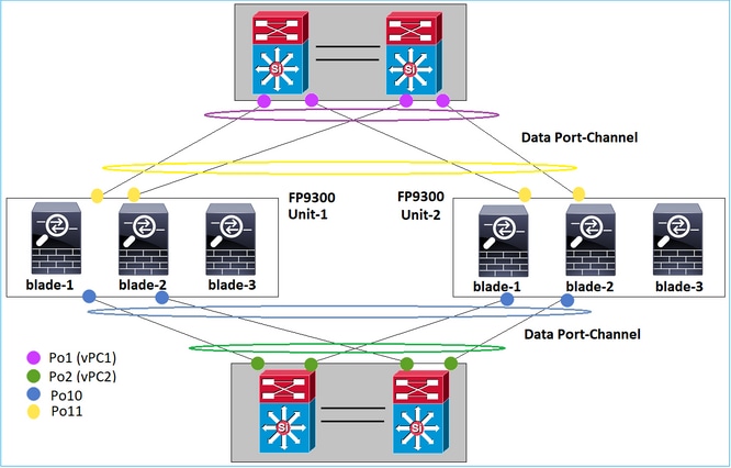 Data Port Configuration