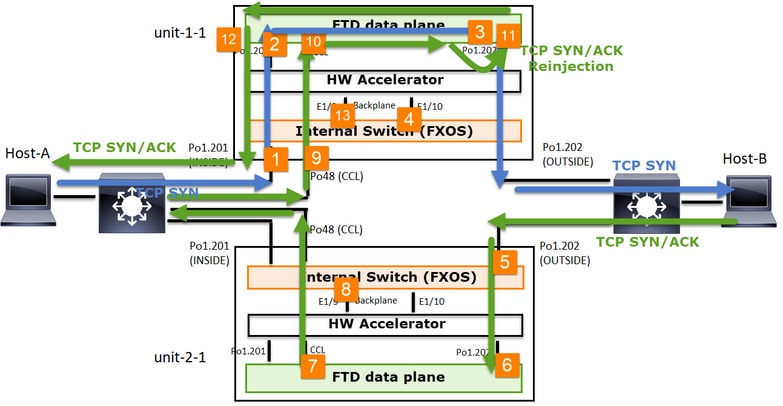 All Possible Cluster Capture Points