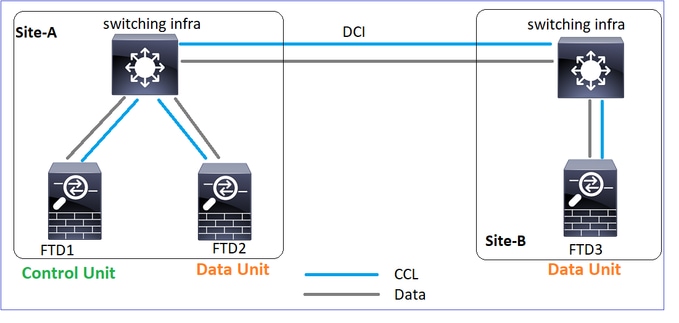 Topology of Cluster HC Failure Scenarios