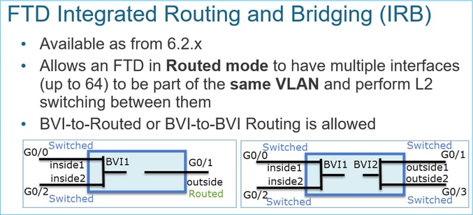 Schéma IRB (Integrated Routing and Bridging) FTD.