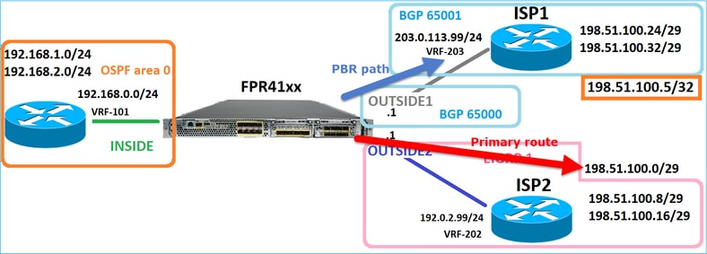 PBR - Schritt 1