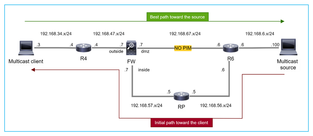 topology4