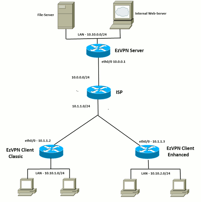 ezvpn-nem-to-flexvpn-03.gif