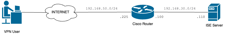 Basic Network Diagram