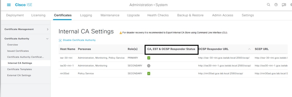 Verifying Certificate Authority Starters