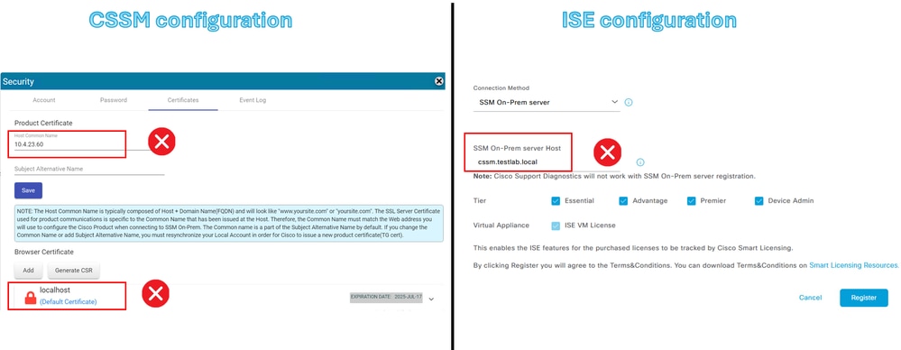 CSSM解決とISE設定が正しくない