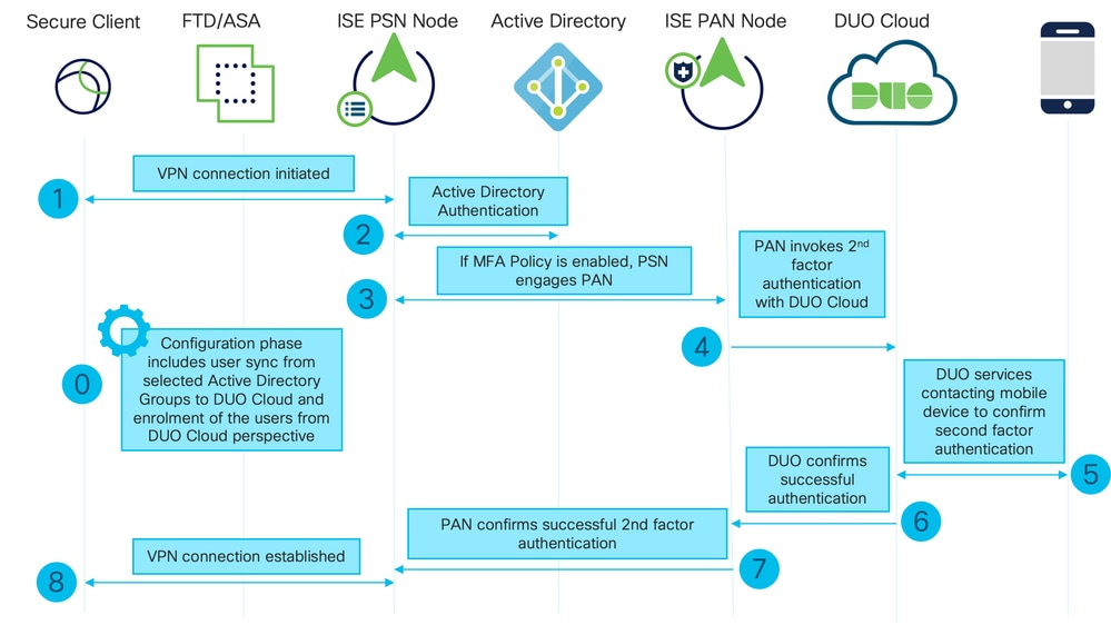 Flussdiagramm