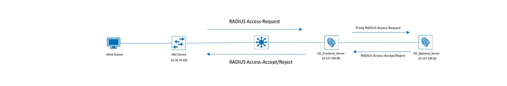 Network Diagram