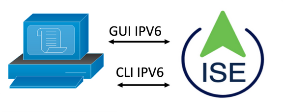 ISE ipv6