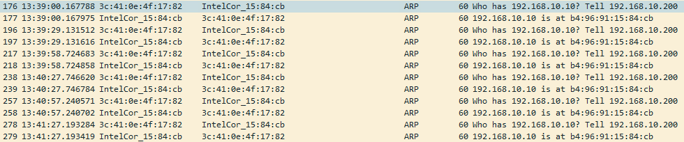 ARP-Tests