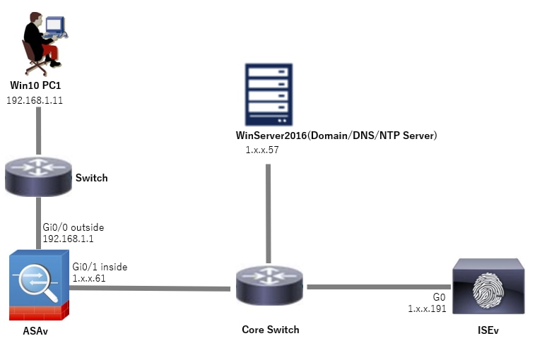 Diagrama de la red