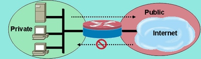 Application Inspection Assume a Simple Network